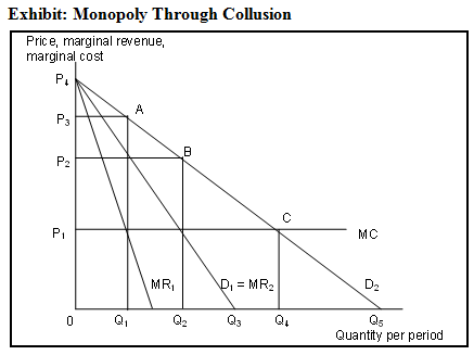 In this exhibit (Profit Maximization for a Firm in Monopolistic Competition), suppose that an...-2