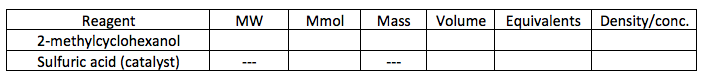 Complete the reagent table (check procedure for acid concentration) and calculate the theoretical...-2