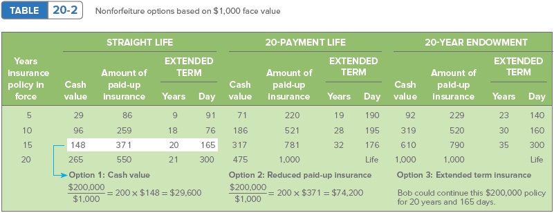 J.C. Monahan, age 40, bought a straight-life insurance policy for $210,000. Calculate her annual...-1