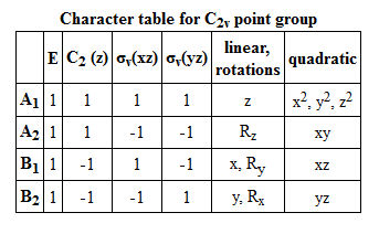 cis-C 2 H 2 Cl 2 belongs to C 2v point group. Using the C 2v character table in the picture, i. Find...