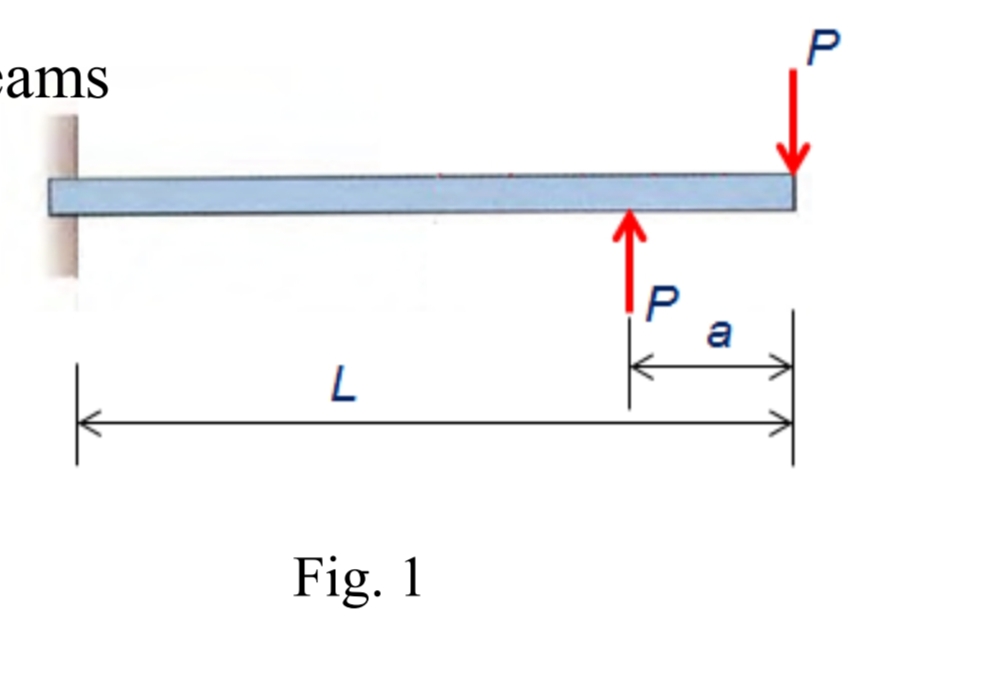 Sketch the shear force and bending moment diagram for the propped cantilever beam subjected to the...