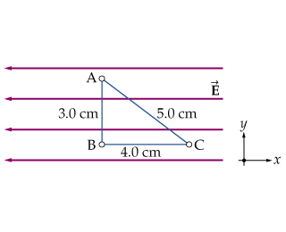 A uniform electric field with a magnitude of 1700 N/C points in the negative x direction, as shown...