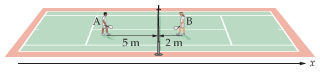 The two tennis players shown in the figure(Figure 1) walk to the net to congratulate one another....