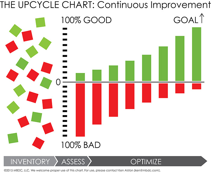 As a sustainability professional, we see more and more frameworks being introduced – each promises a...-2