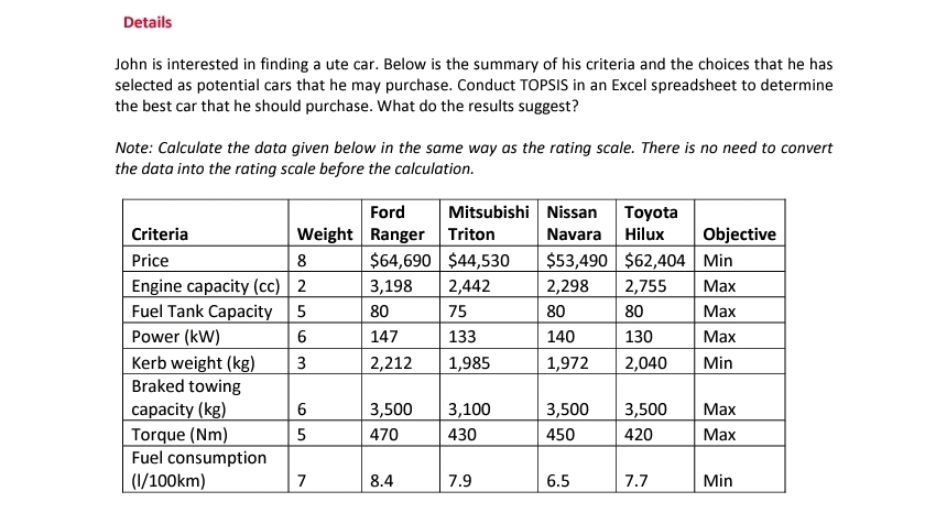 John is interested in finding a ute car. Below is the summary of his criteria and the choices that...-1