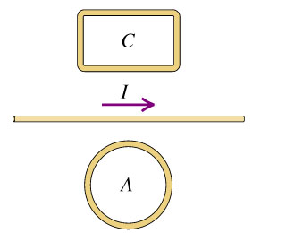 Two closed loops A and C are close to a long wire carrying a current I (Figure 1) . A) While I is...