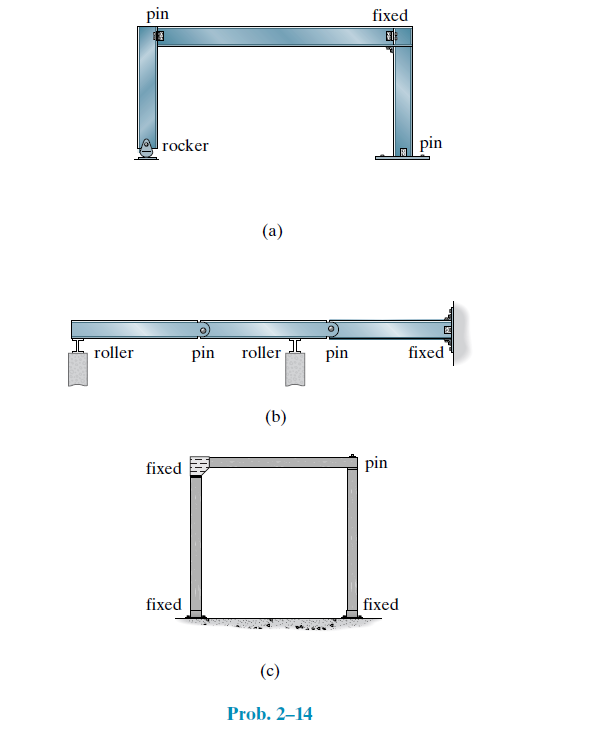 Classify each of the structures as statically determinate, statically indeterminate, stable, or...