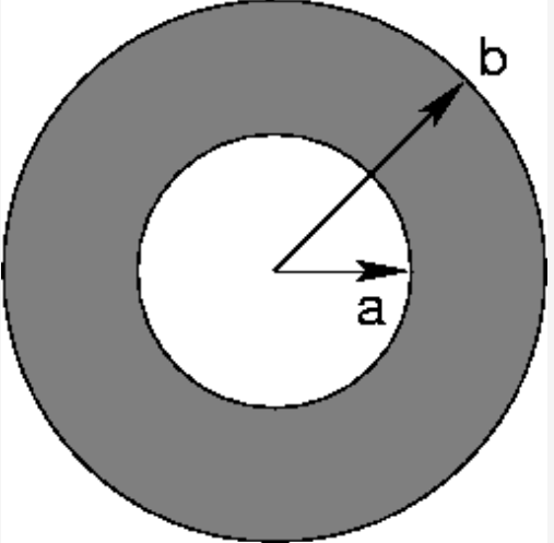 The figure shows the cross-section of a hollow cylindrical conductor with radii a=1.3 cm and b=4.1...