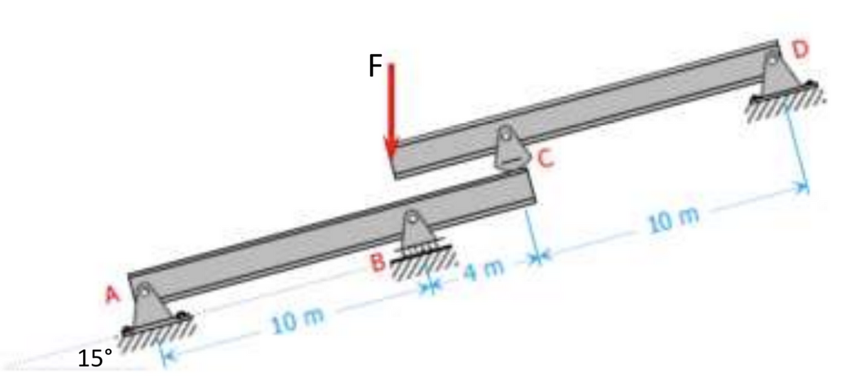 Determine the reactions on the supports (pins at A & D, roller at B and rocker at C). The identical...