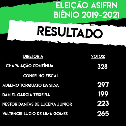 resultado eleição.jpg