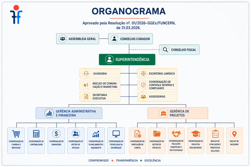 organograma-funcern-ajustado2