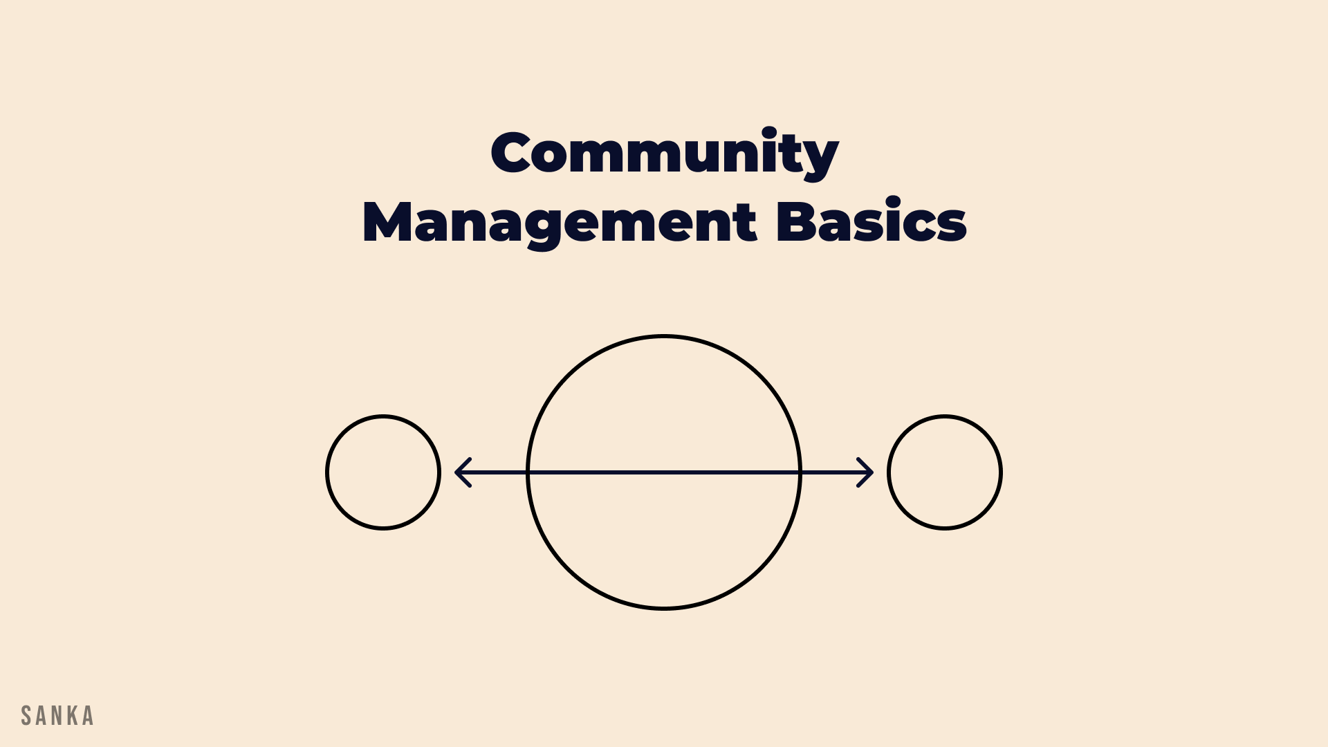 community management fundamentals