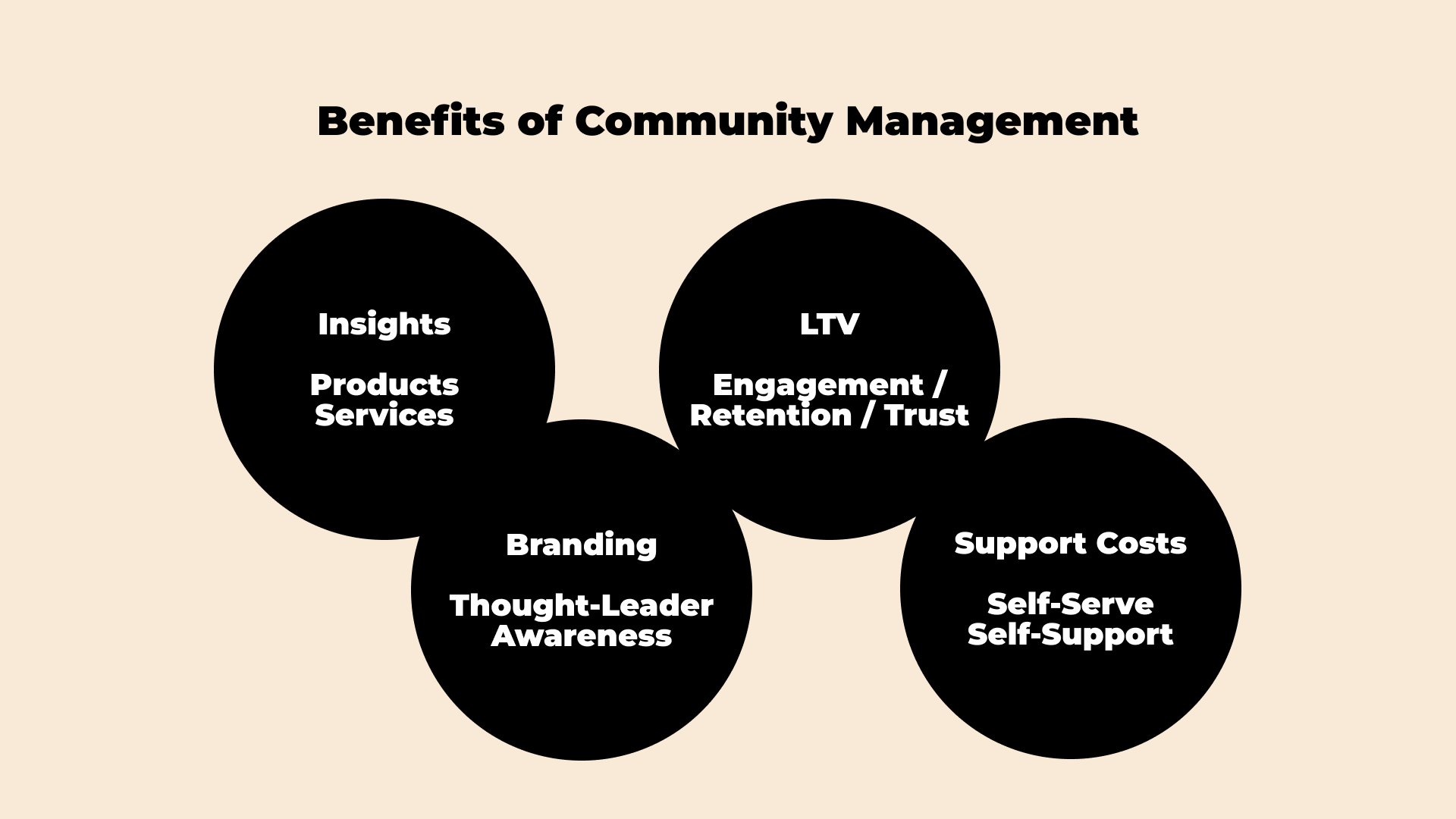 with-stats-4-surprising-benefits-of-community-management-sanka