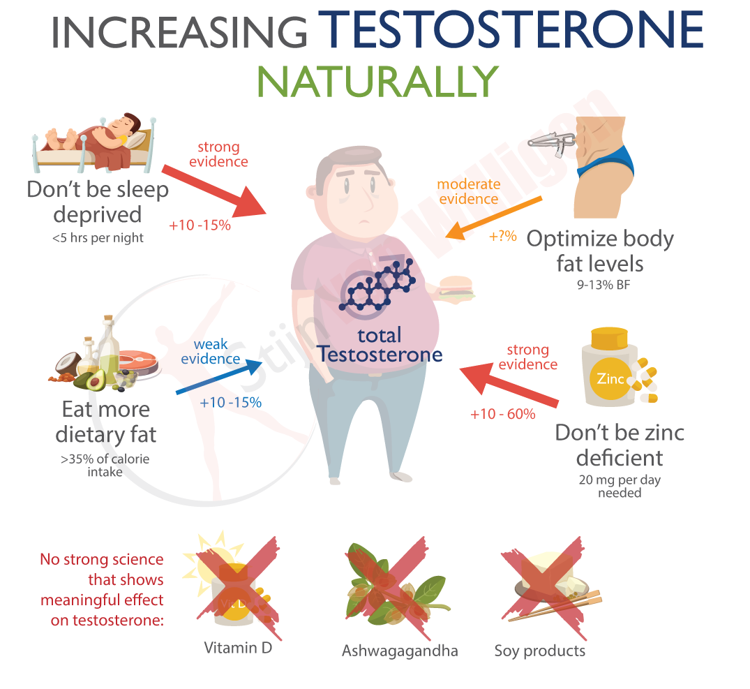 is there a safe testosterone booster