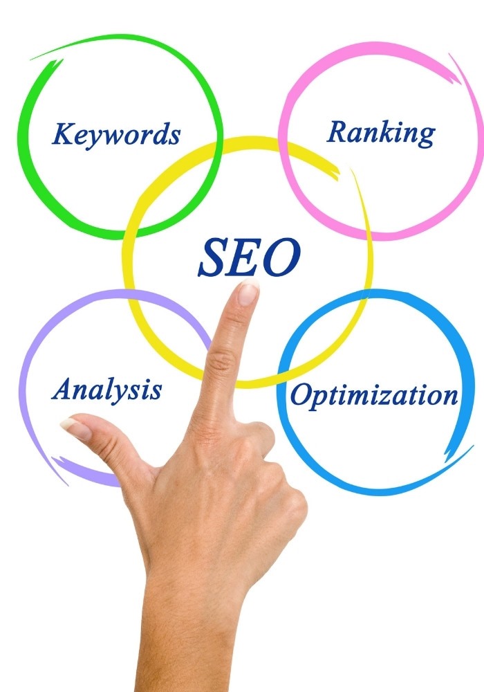 Google Organic Seo For Small Business California