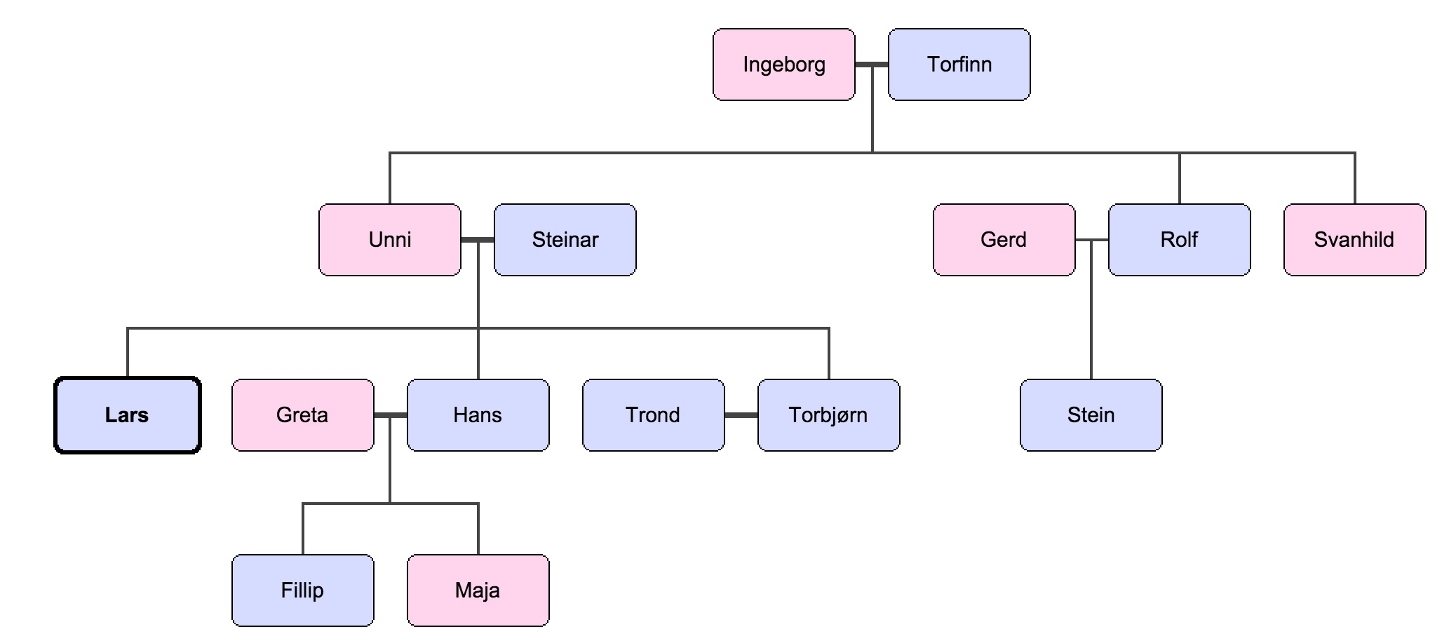 Ex. 16.09: Family – Vocabulary