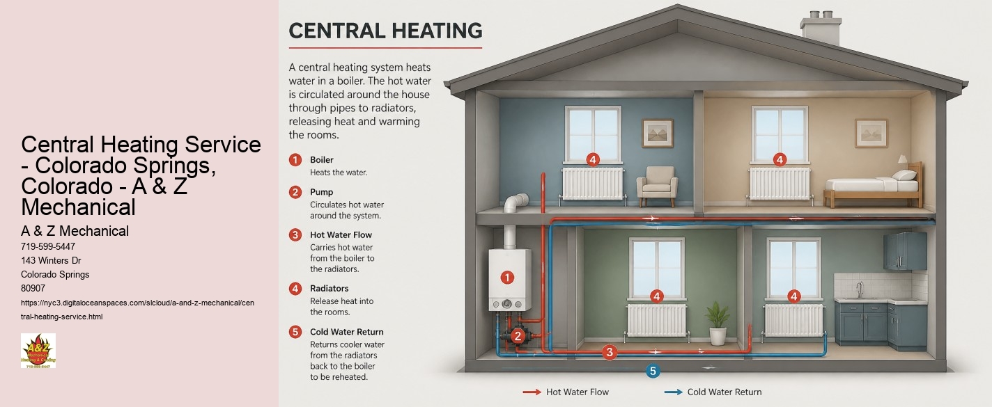 Central Heating Service - Colorado Springs, Colorado - A & Z Mechanical A & Z Mechanical Central Heating Service - Colorado Springs, Colorado - A & Z Mechanical