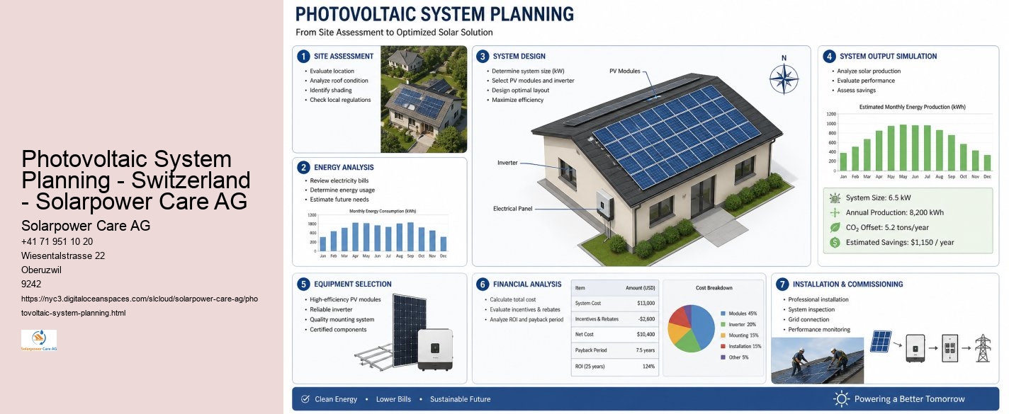 Photovoltaic System Planning - Switzerland - Solarpower Care AG Solarpower Care AG Photovoltaic System Planning - Switzerland - Solarpower Care AG