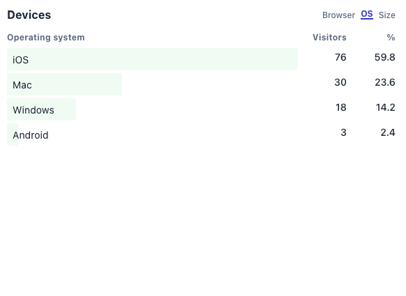 Metrics Overview