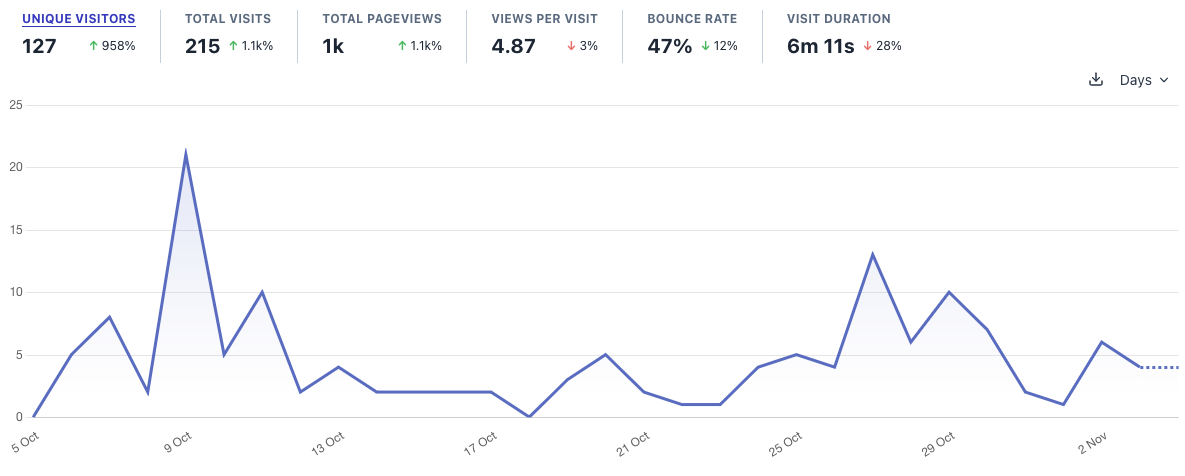 metrics