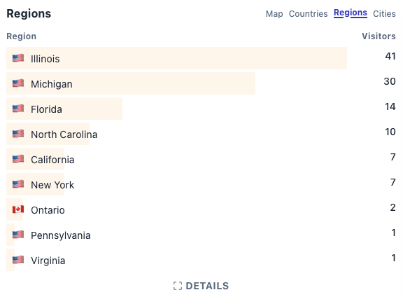 Metrics Overview