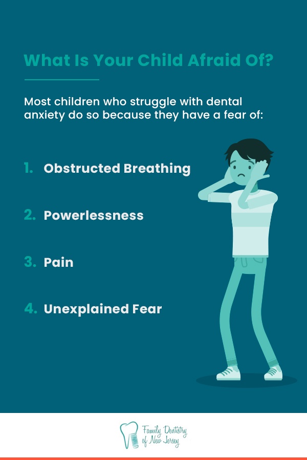 Dealing with Dental Anxiety in Children: Tips for Parents