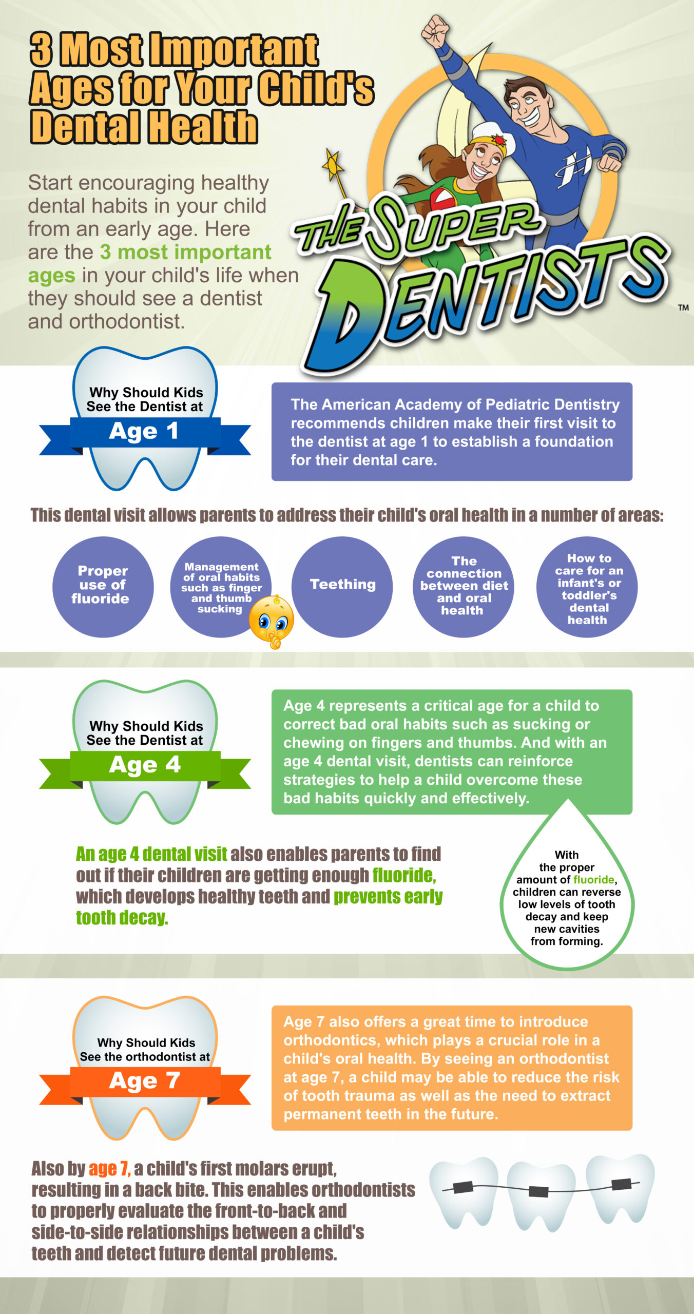 When Should Your Child First Visit the Dentist?