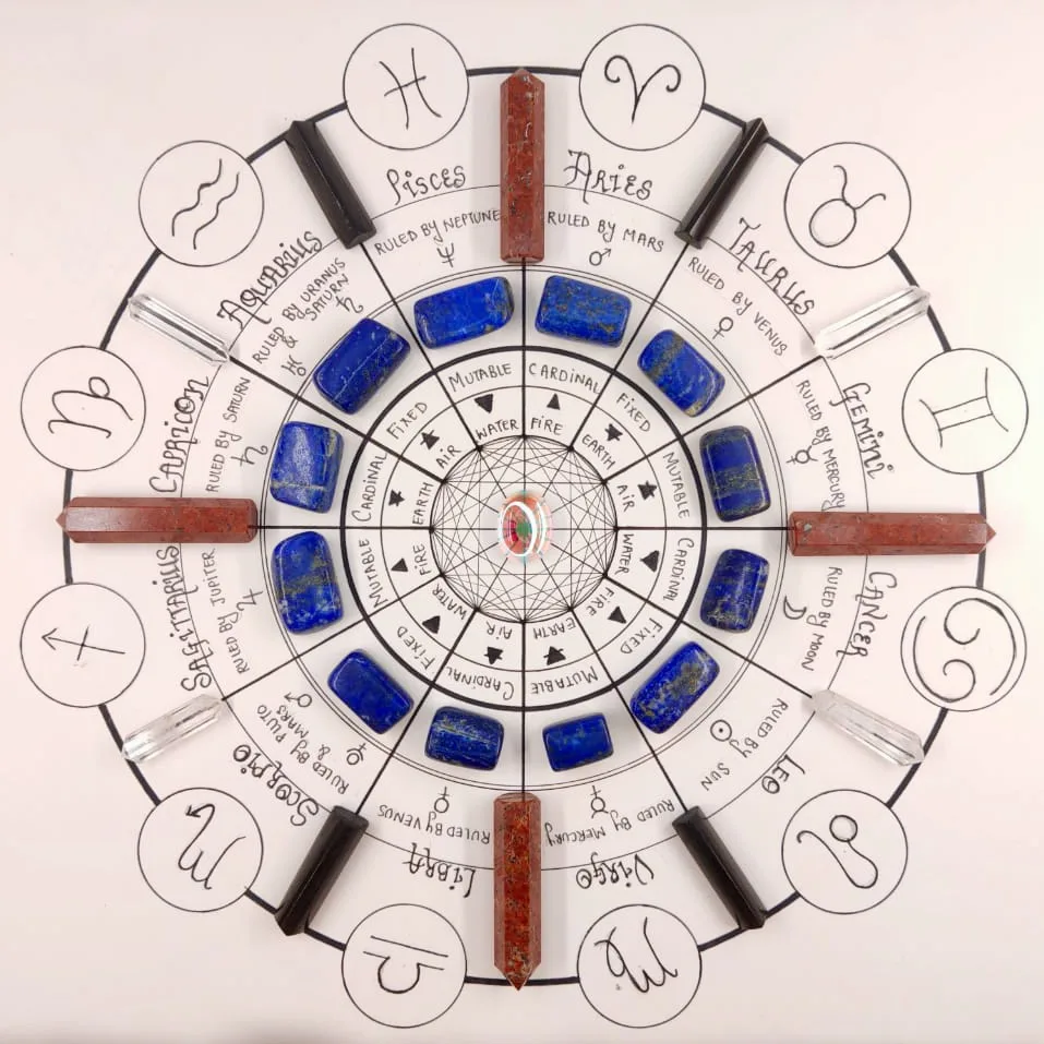 The AstroWheel