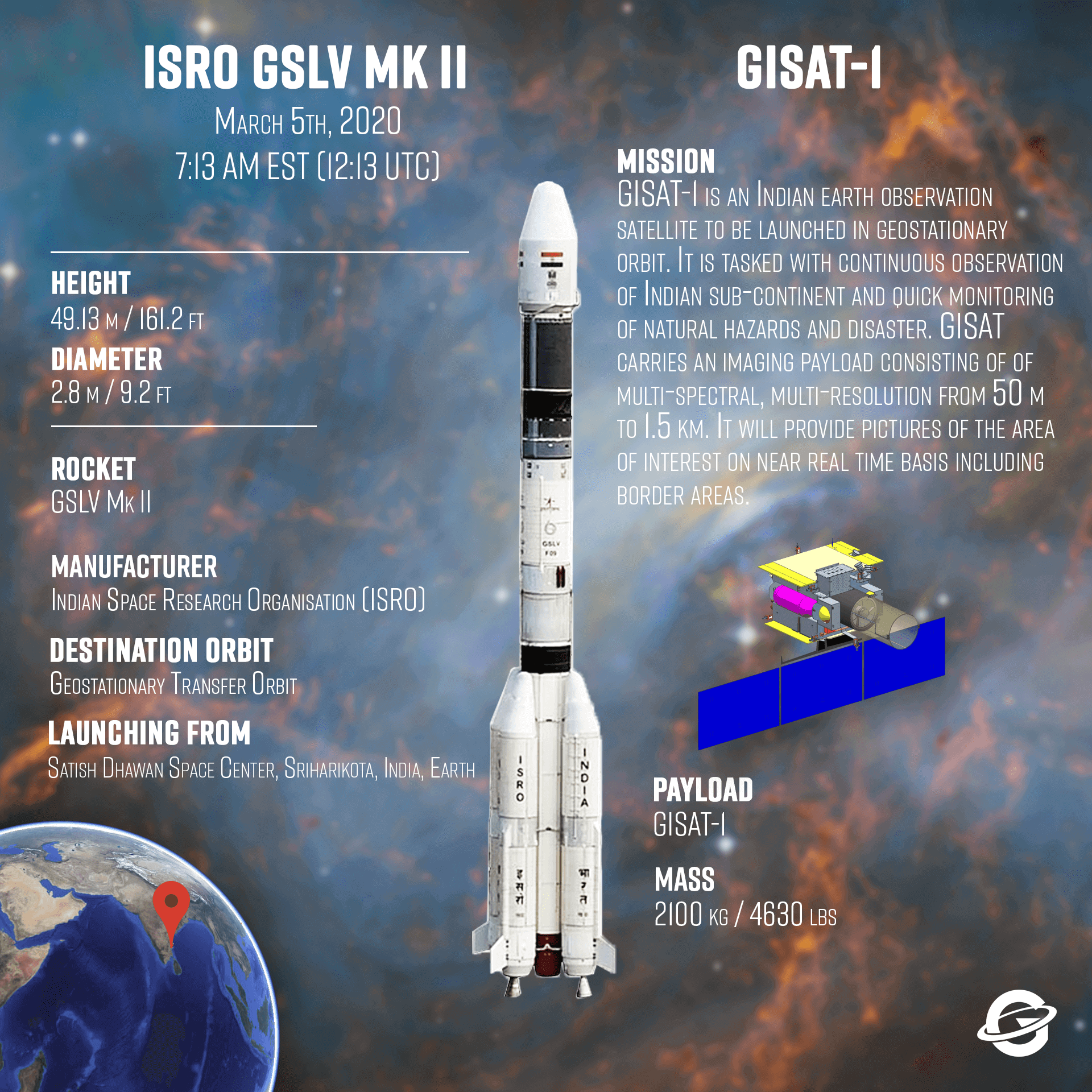 GSLV Mk II | EOS-03 (GISAT-1)