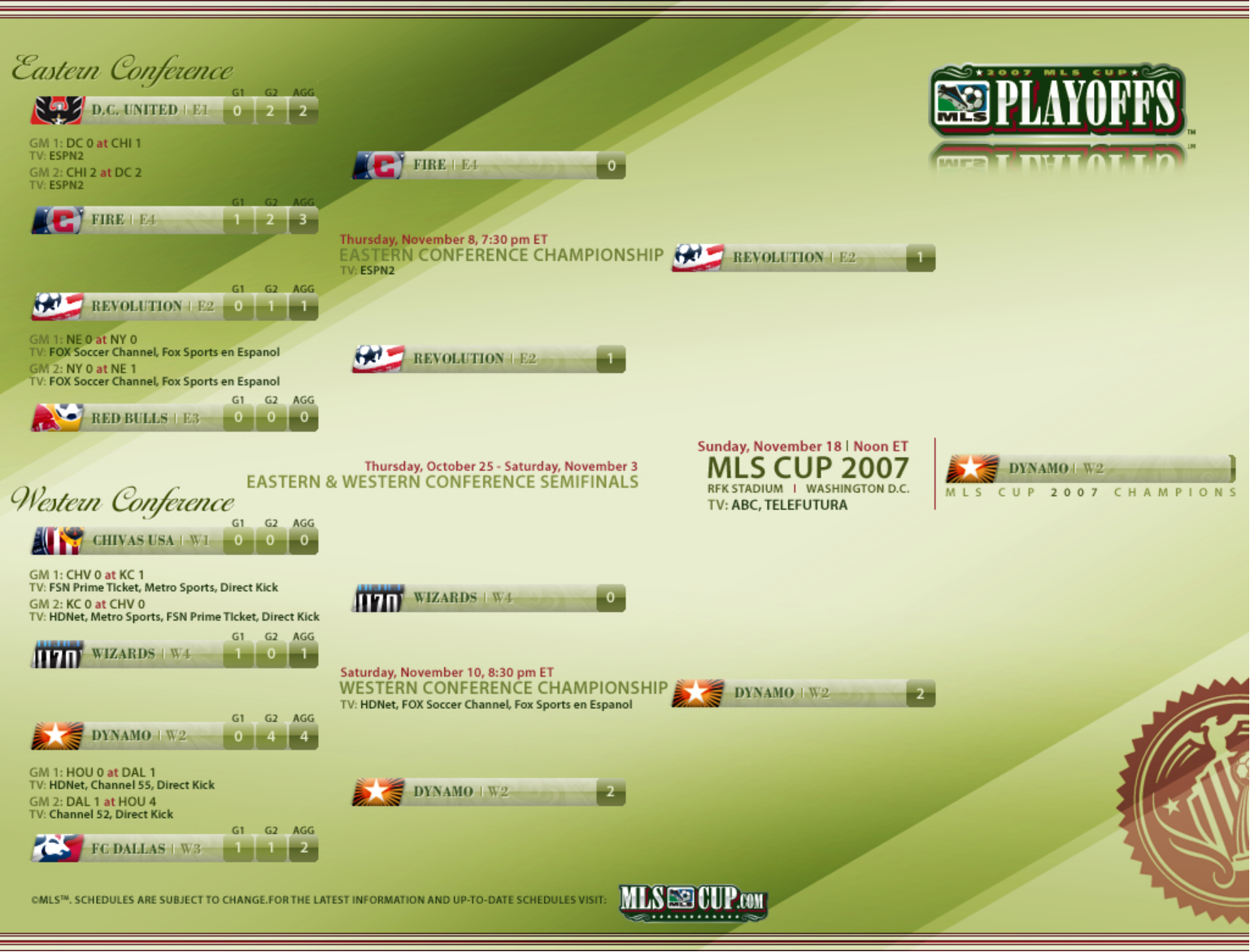 MLS Cup Playoffs bracket (2007) – Major League Soccer