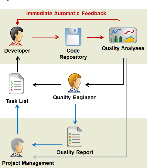 Strategies to Simplify Complex Software Project Management