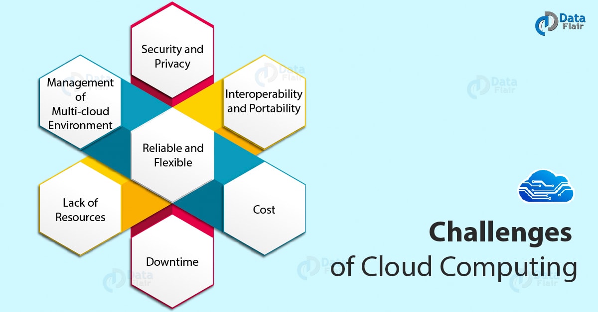 Navigating Common Cloud Computing Challenges for Beginners