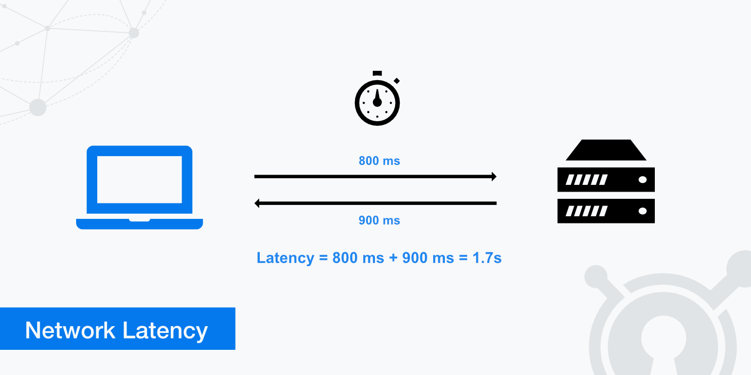 Addressing Latency and Performance Issues in Cloud Environments