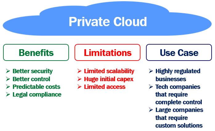 Benefits and Drawbacks of Hybrid Cloud Solutions