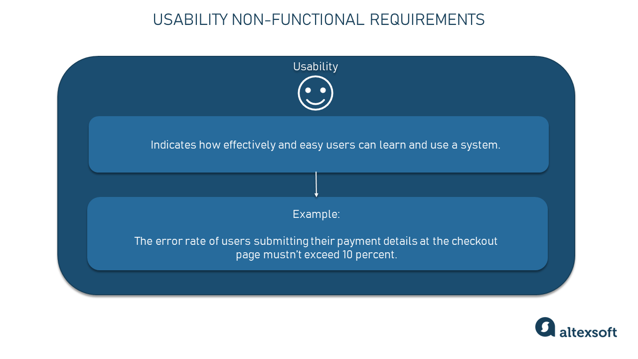 Balancing Functionality and Usability in Software Design