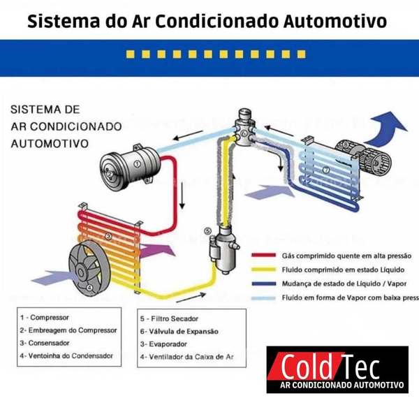foto 3 de Ar Condicionado Automotivo - Cold Tec