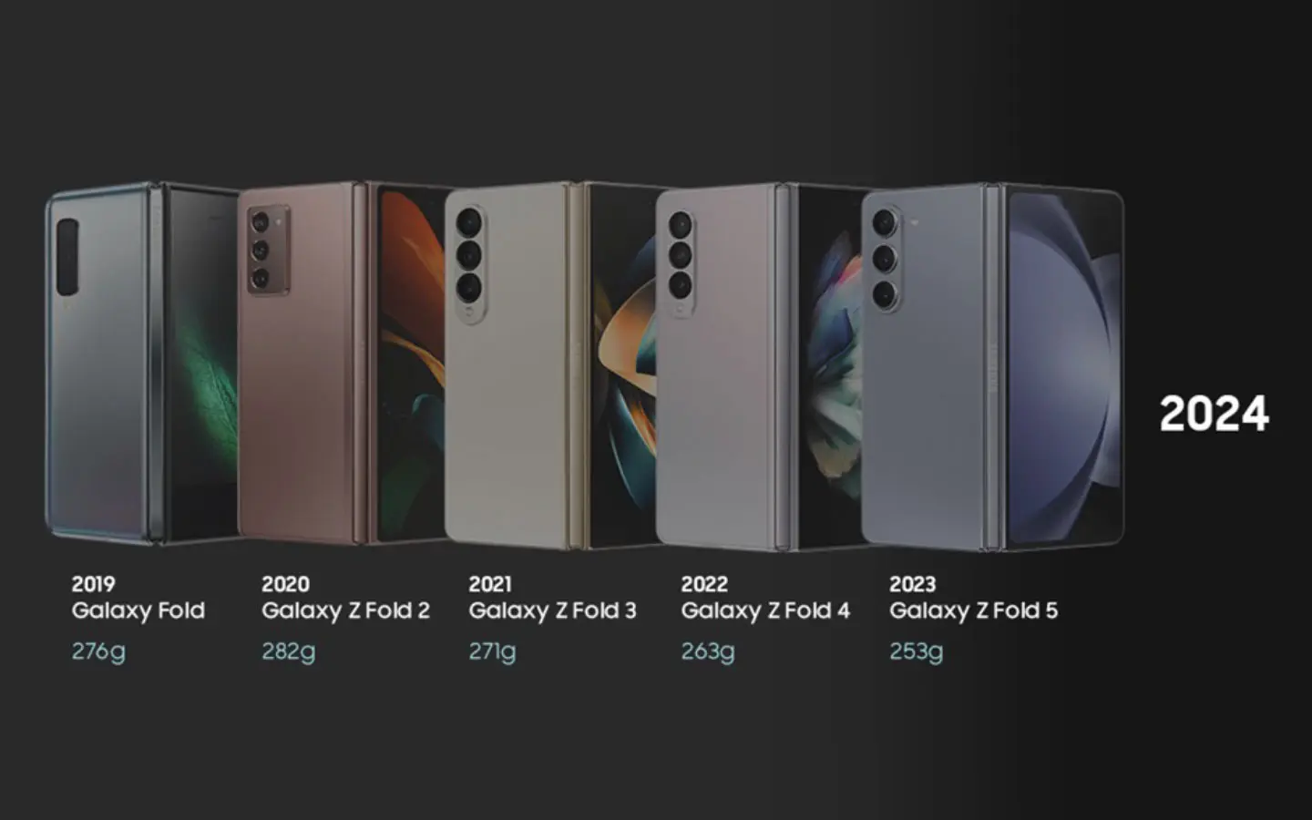 GalaxyZFold_History01