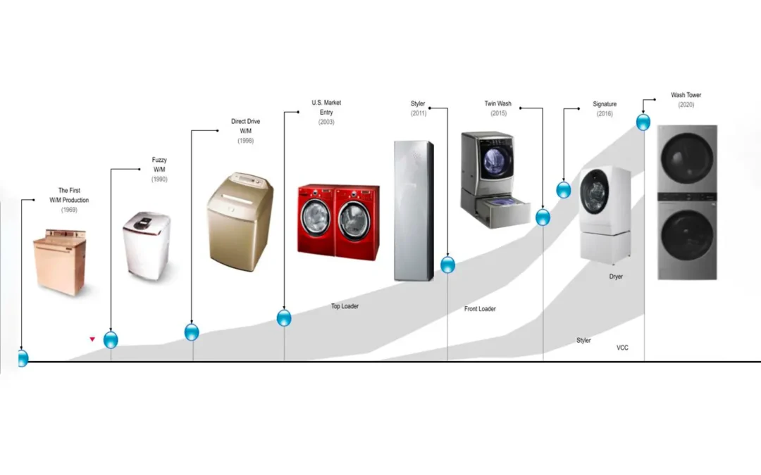 “Gracias Chile”: La campaña de LG que celebra los 21 años de sus primeras lavadoras en el país