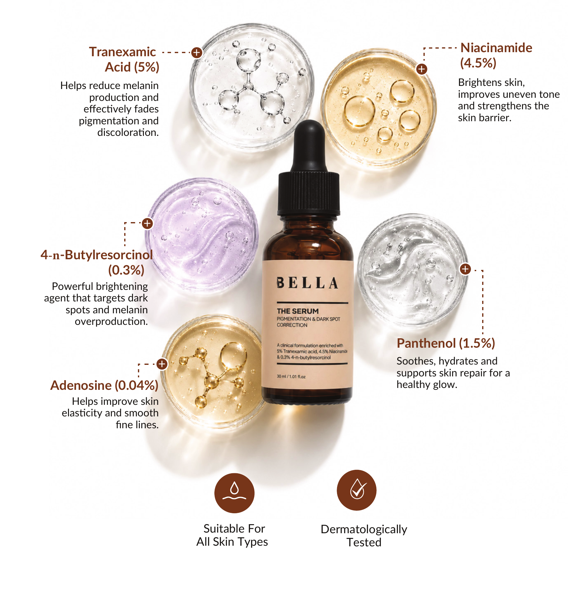 The Serum - Pigmentation & Dark Spot Correction