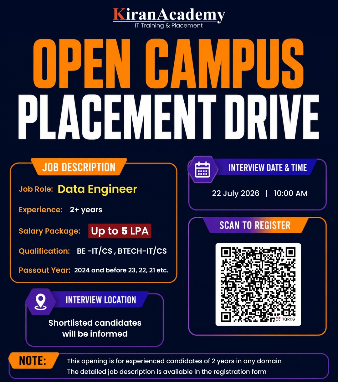 Open Campus Drive for Data Engineer (Experienced) at kiran Academy
