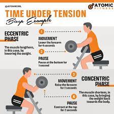 time under tension strength