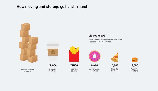 a graphic showing how to use the food delivery process