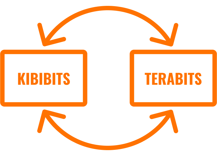 TuteeHUB Kibibits To Terabits Category