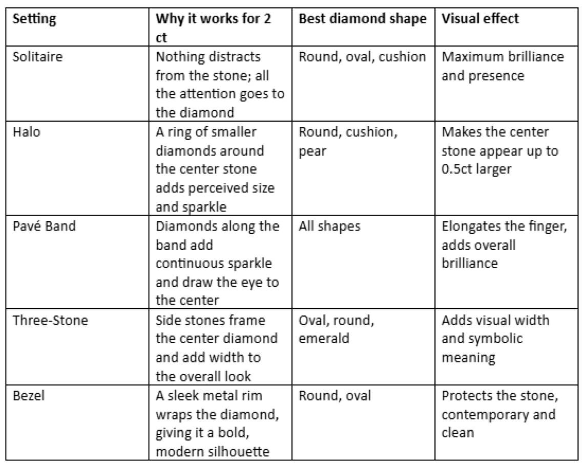 Comparison table
