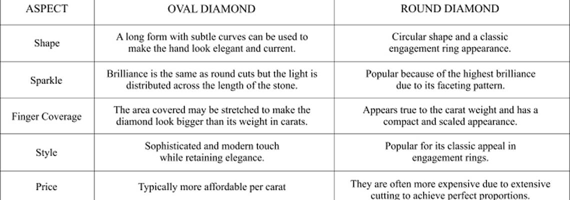 oval vs round diamond engagement ring