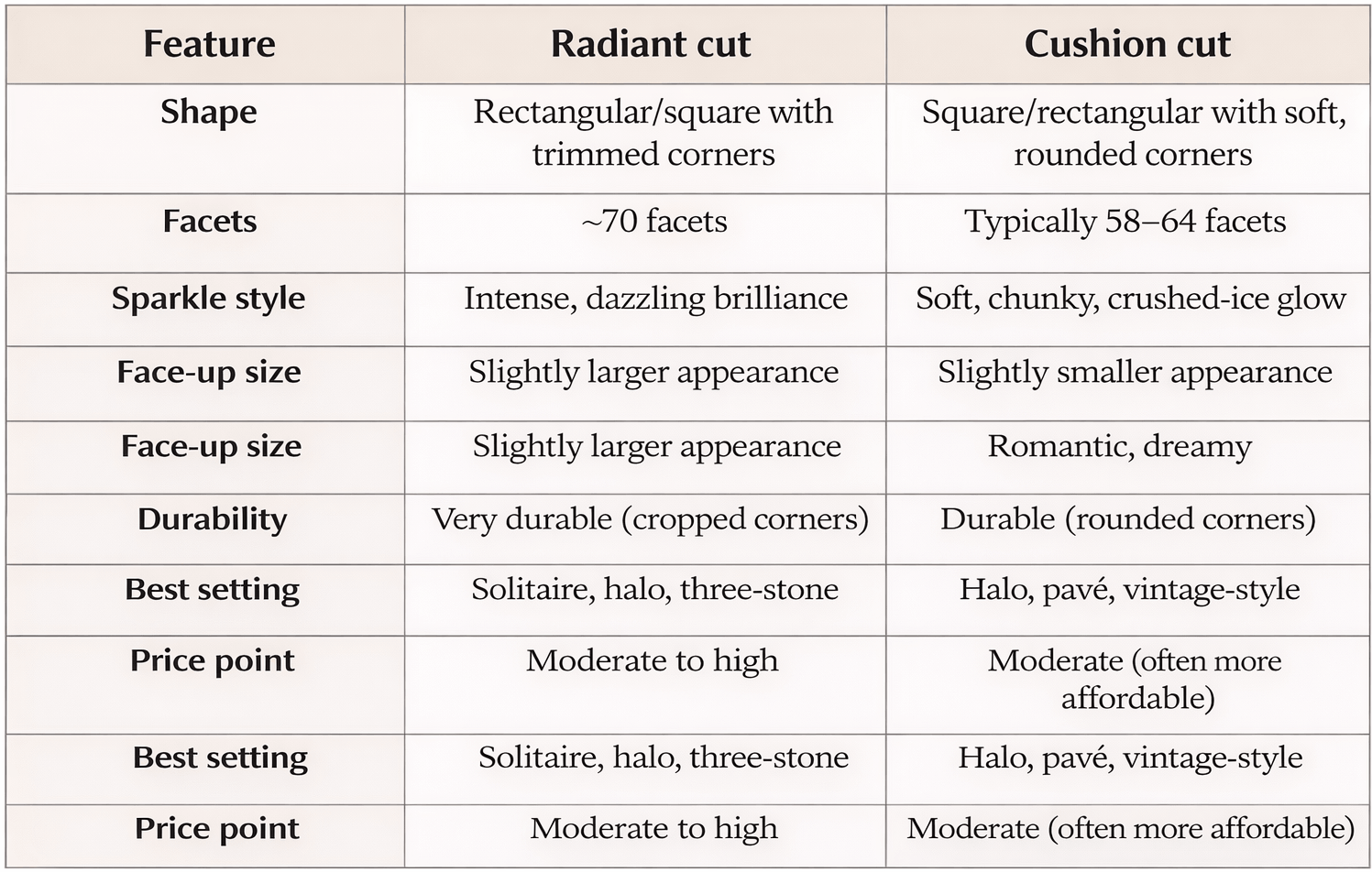 Comparison table