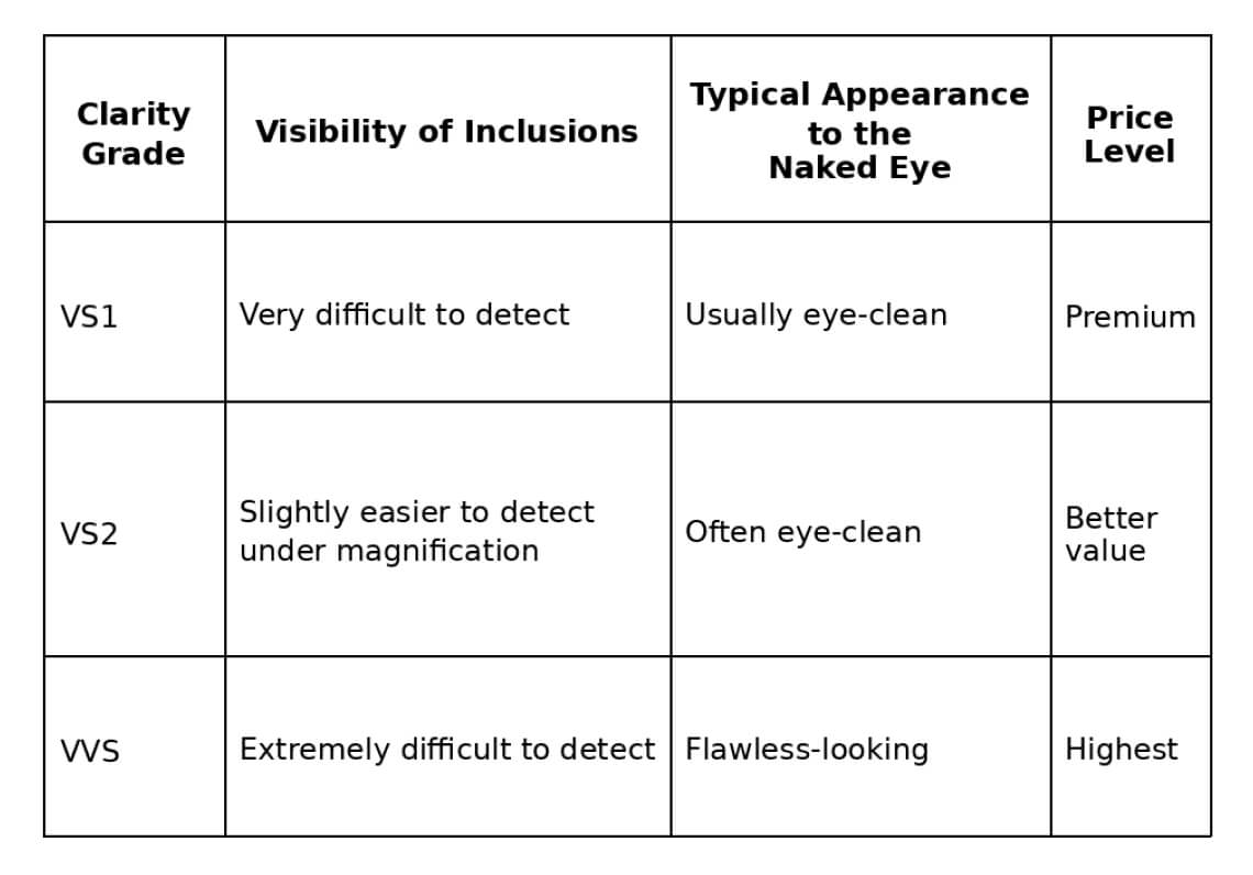 clarity chart