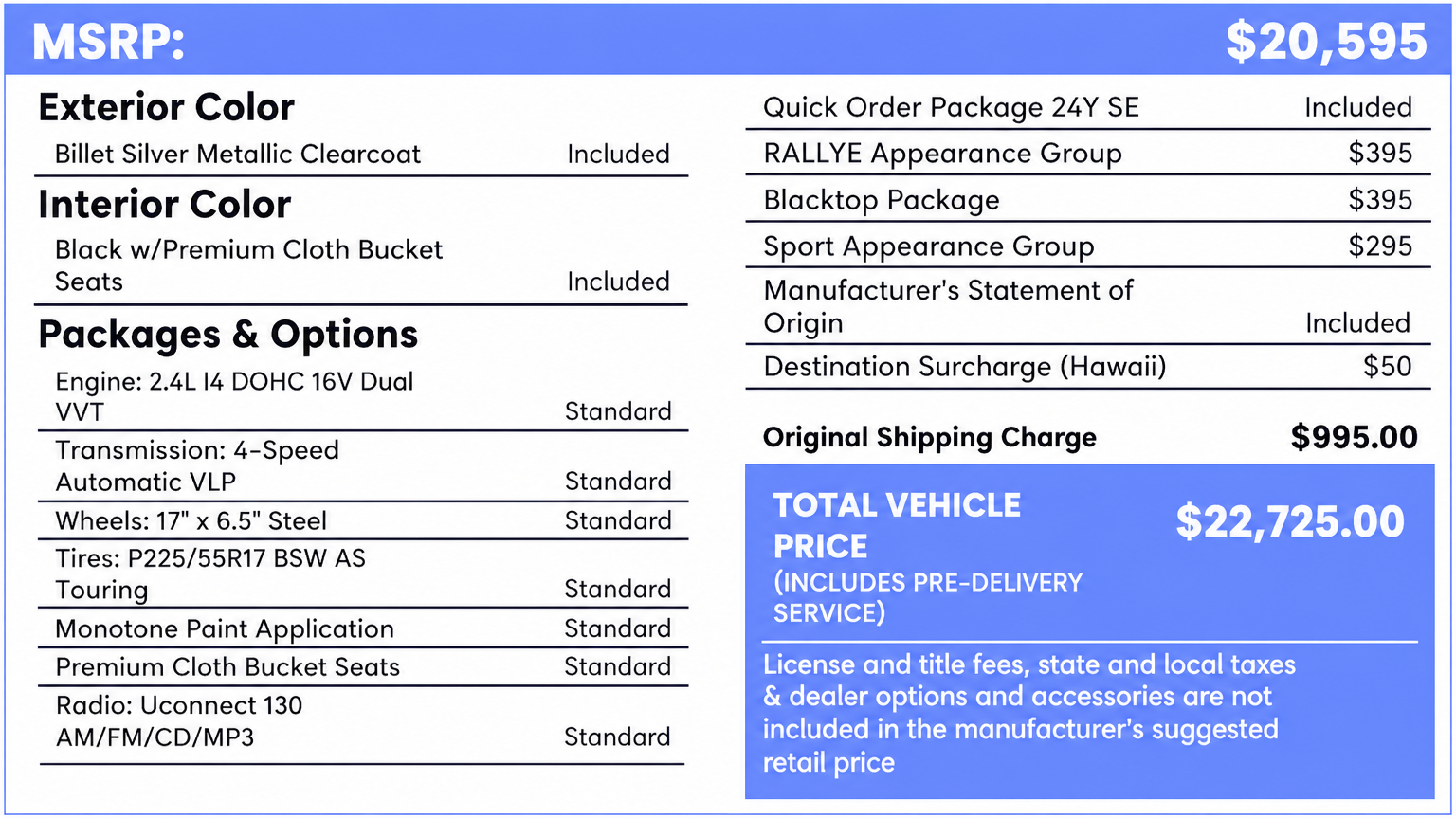 MSRP Lookup
