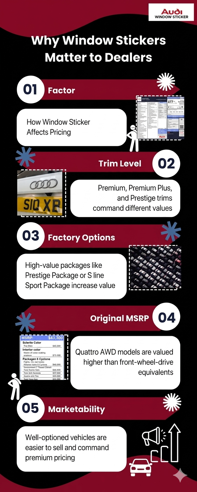 How Dealers Use Window Stickers When Pricing Used Cars
