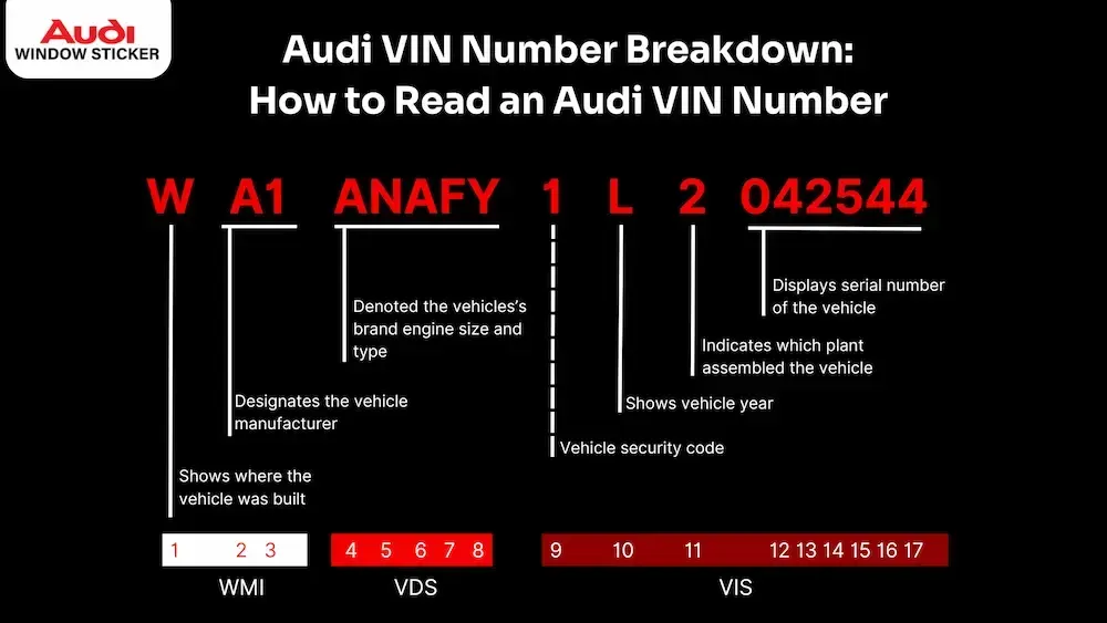 Struggling to Find Your Audi VIN? Read This Guide First